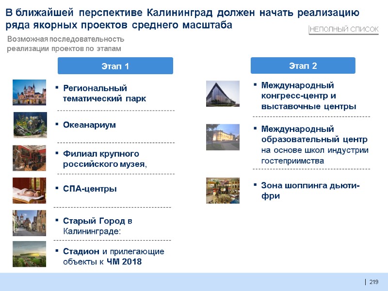 219  В ближайшей перспективе Калининград должен начать реализацию ряда якорных проектов среднего масштаба